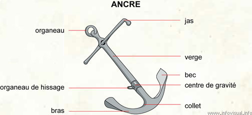 Ancre (Dictionnaire Visuel)